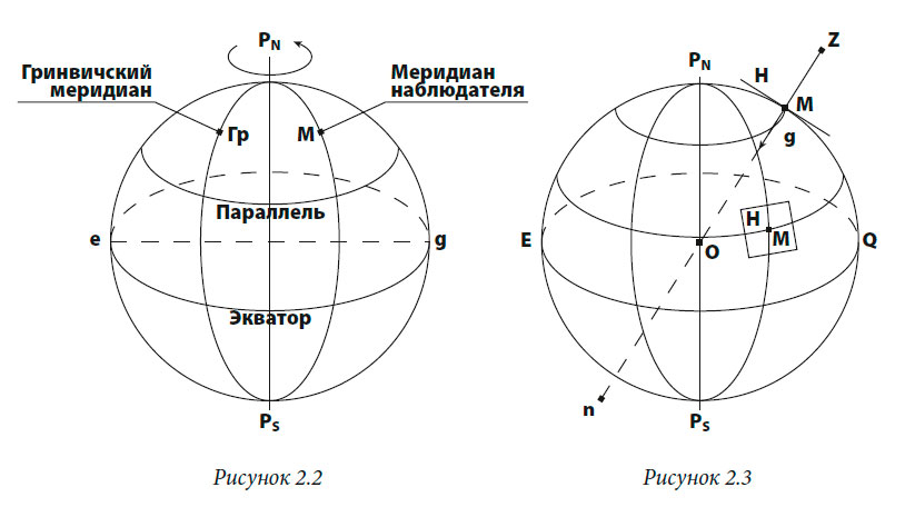 Гринвичский меридиан