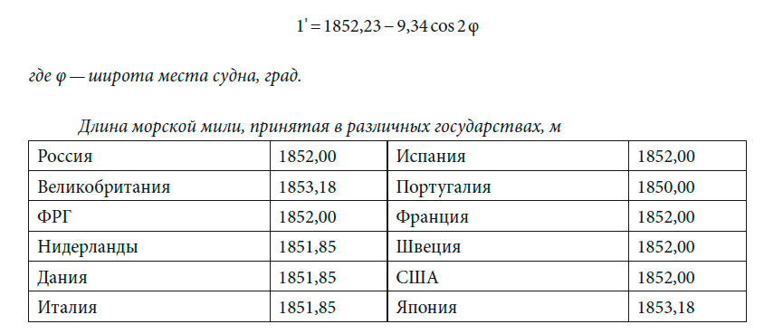 Длина морской мили, принятая в различных государствах, м