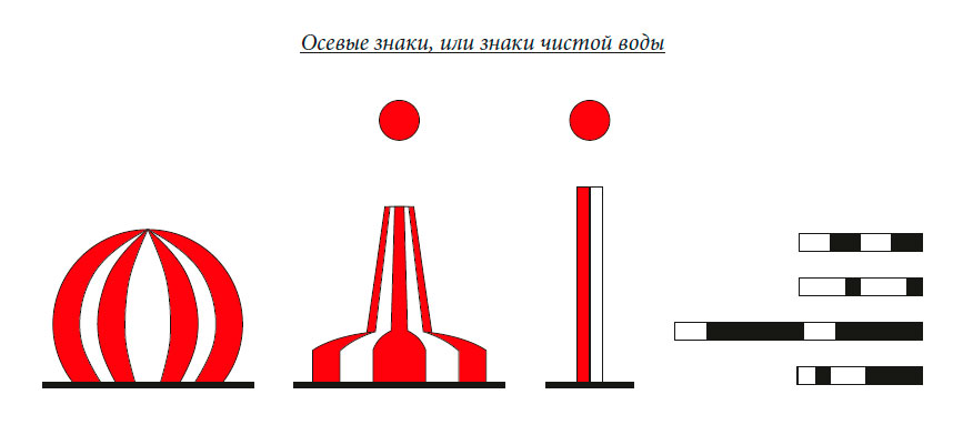 Осевые знаки, или знаки чистой воды
