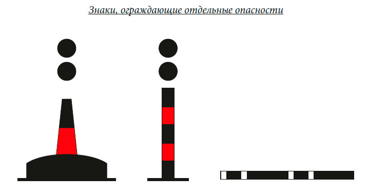 Знаки, ограждающие отдельные опасности