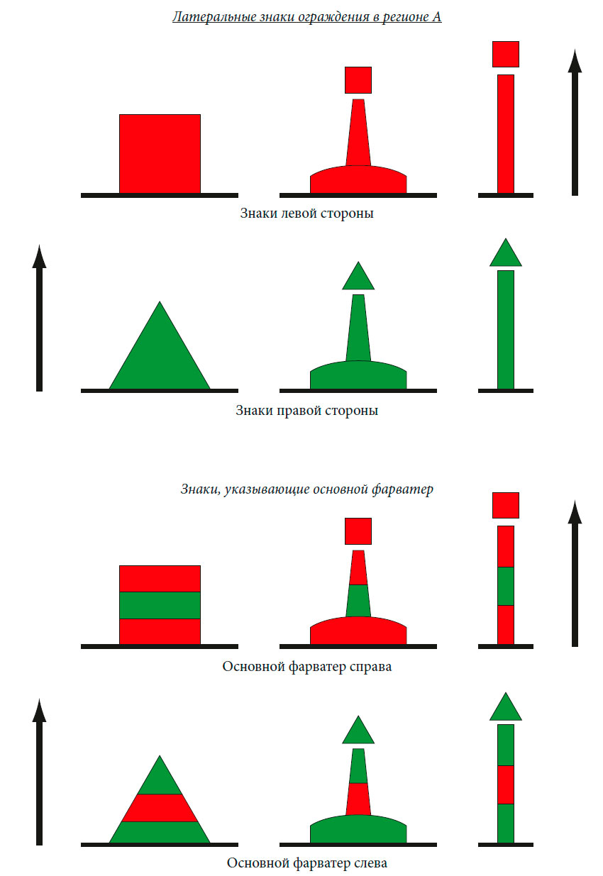 Латеральные знаки ограждения в регионе А