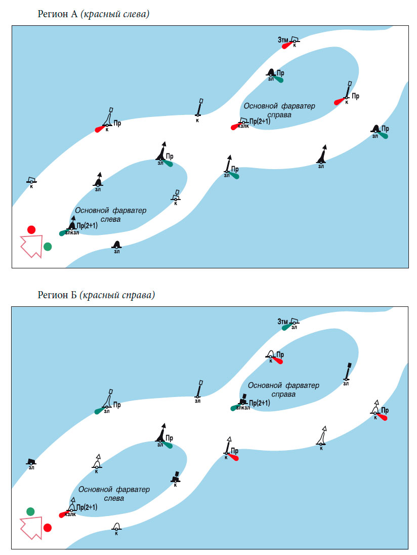 Регион А (красный слева) и Регион Б (красный справа)