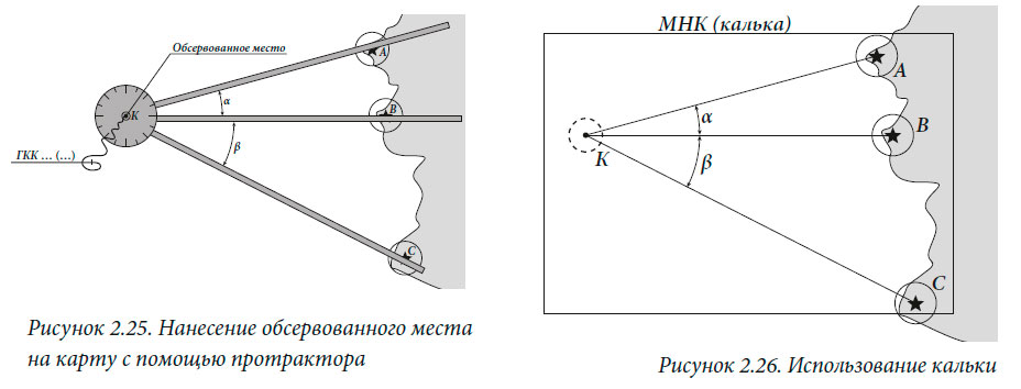 Нанесение обсервованного места
на карту с помощью протрактора