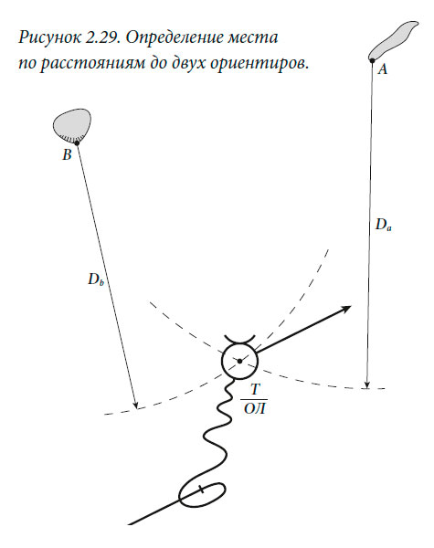 Определение места по расстояниям до двух ориентиров