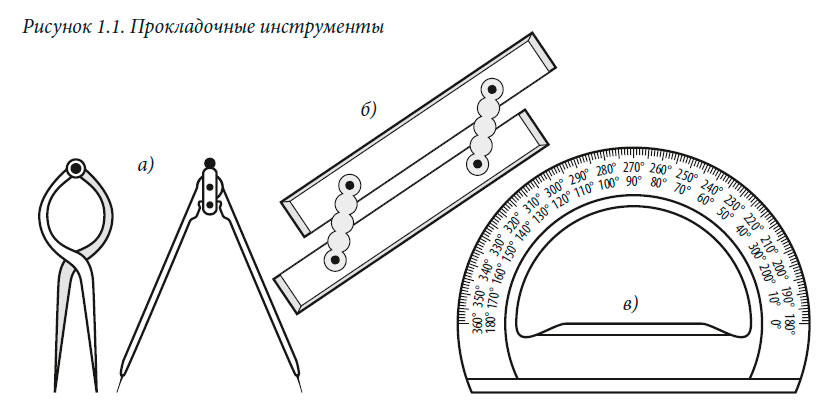 Прокладочные инструменты