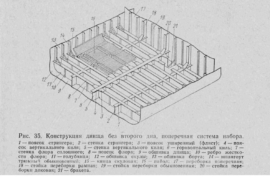 Днищевое перекрытие без второго дна, набранное по поперечной системе набора