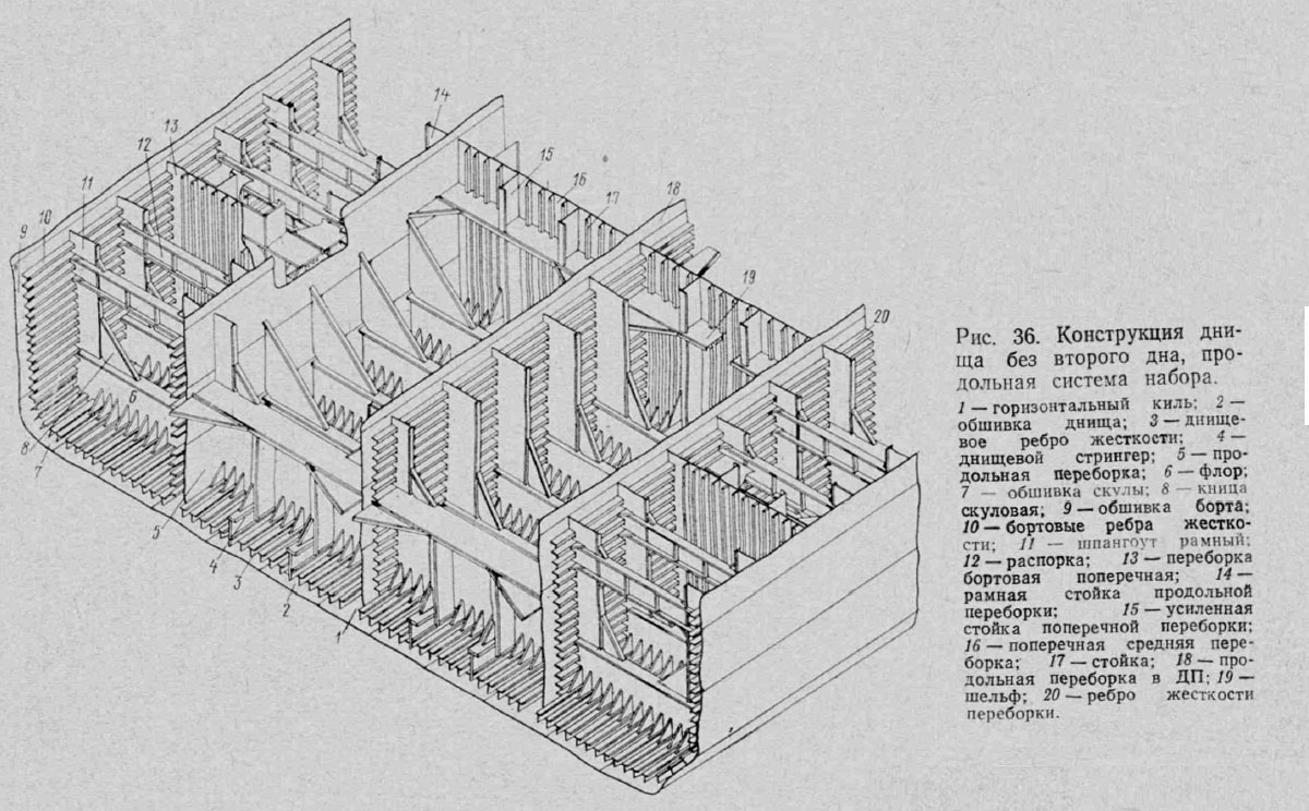 Днищевое перекрытие без второго дна, набранное по продольной системе набора