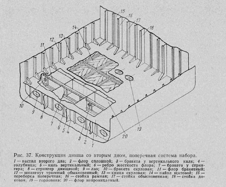 Днищевое перекрытие со вторым дном, набранное по поперечной системе набора