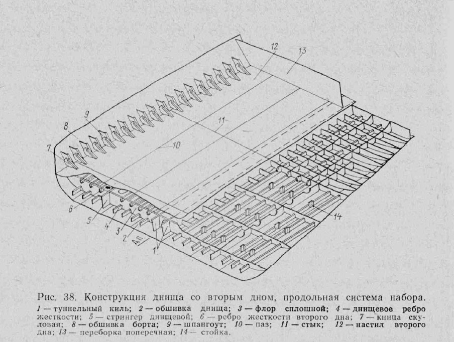 Днищевое перекрытие со вторым дном, набранное по продольной системе набора