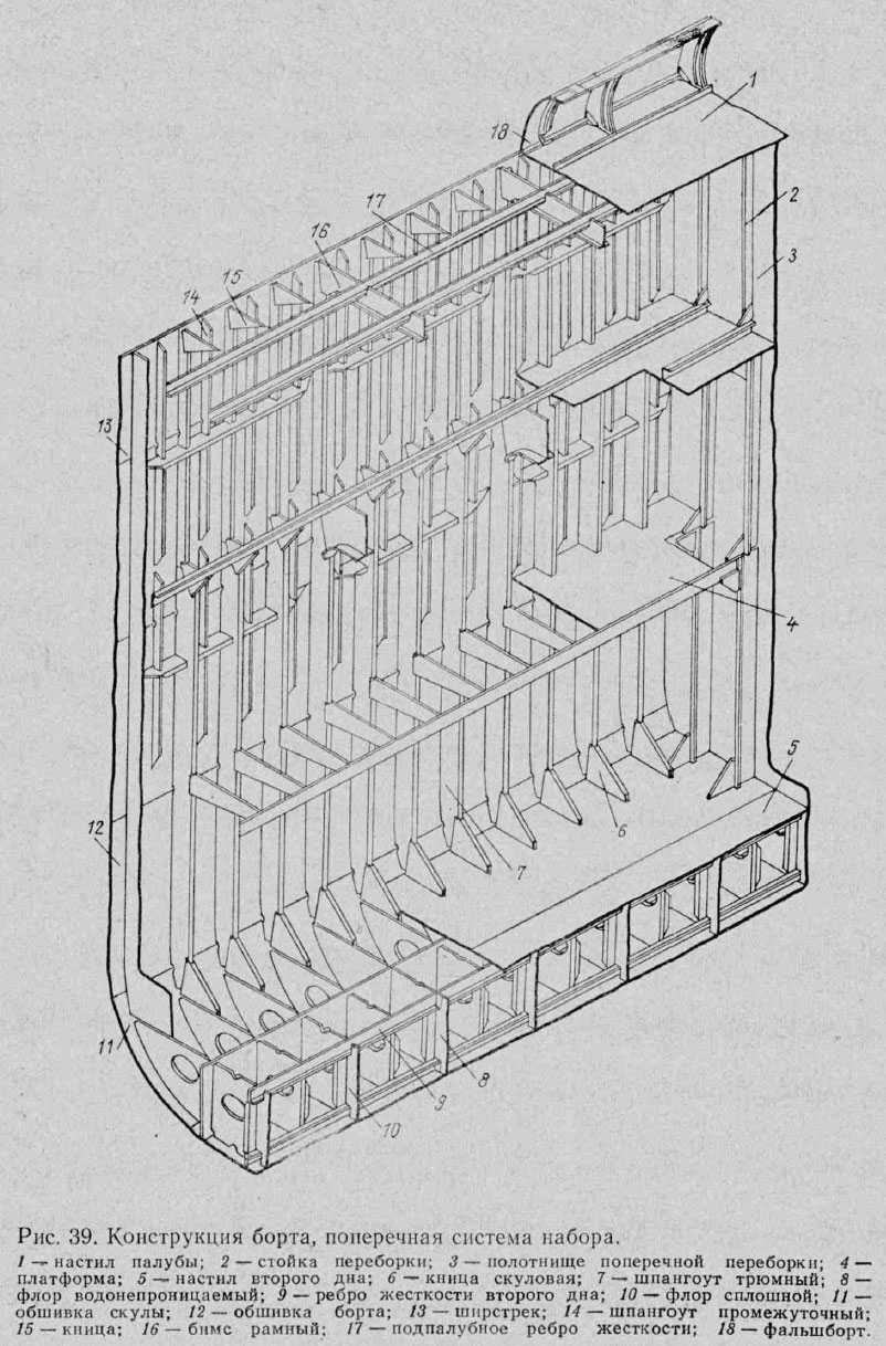 Конструкция борта
