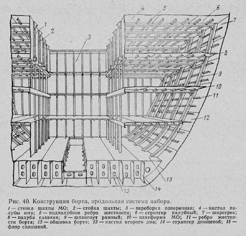 Конструкция борта, продольная система набора