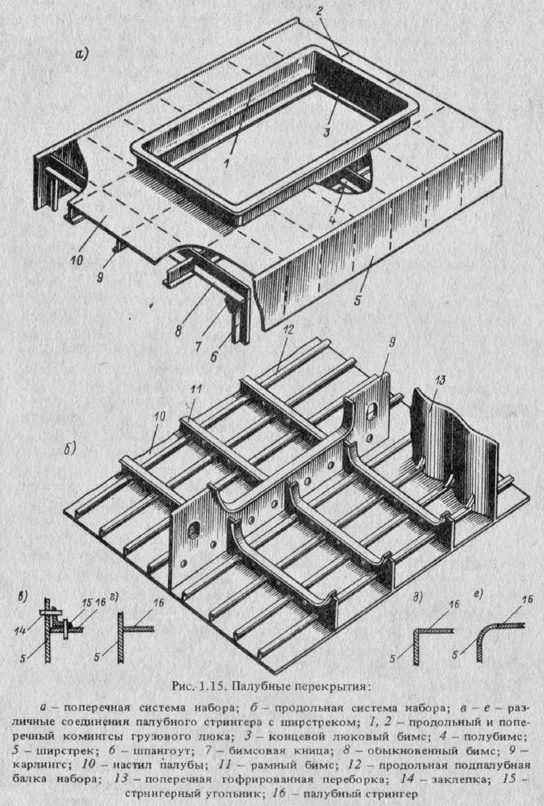Палубные перекрытия