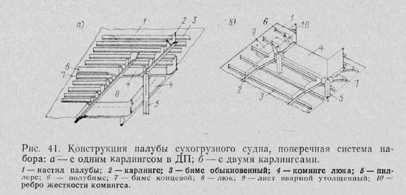 Палуба сухогрузного судна, набранная по поперечной системе набора