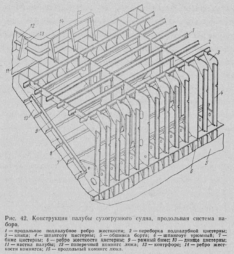 Палуба сухогрузного судна, набранная по продольной системе набора 