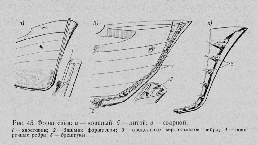 Форштевни: а — кованый; б — литой; в — сварной