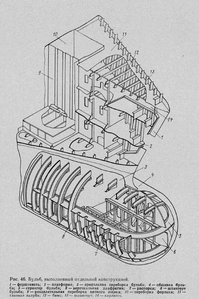 Бульб, выполненный отдельной конструкцией