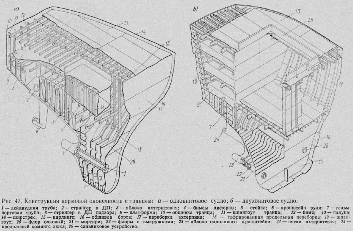 Конструкция кормовой оконечности
