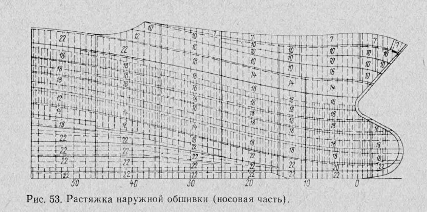 Растяжка наружной обшивки (носовая часть)