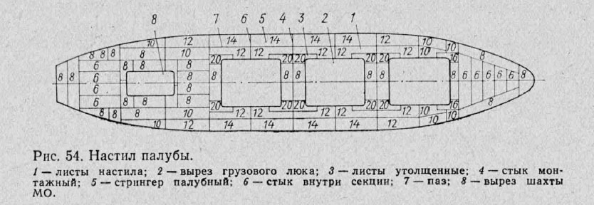 Настил палубы