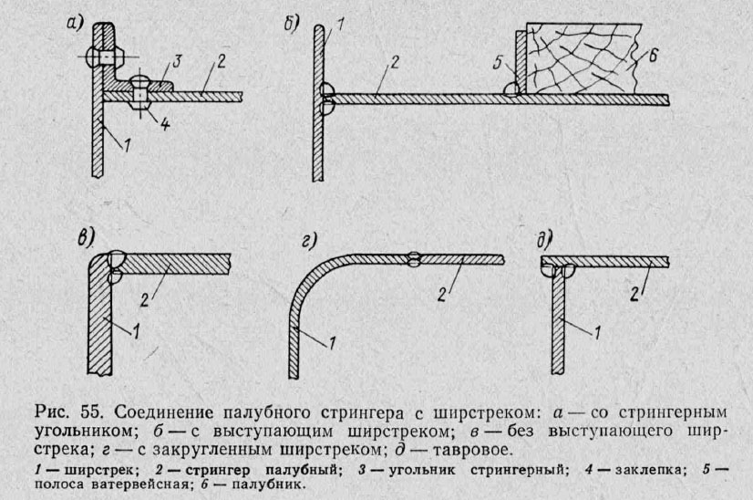 Соединение палубного стрингера с ширстреком