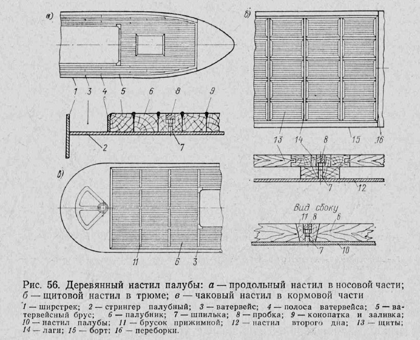 Деревянный настил палубы