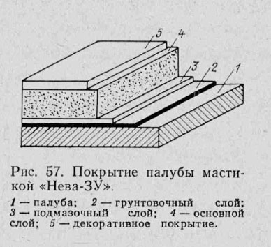 Покрытие палубы мастикой «Нева-ЗУ»