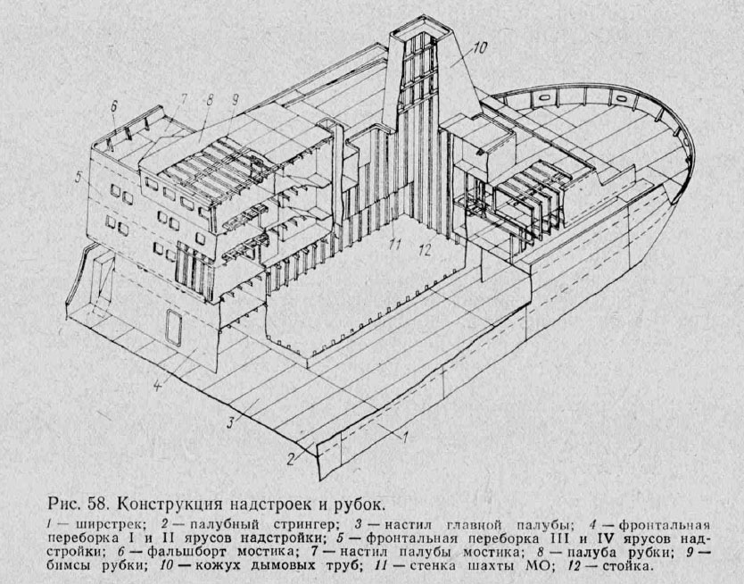 Конструкция надстроек и рубок