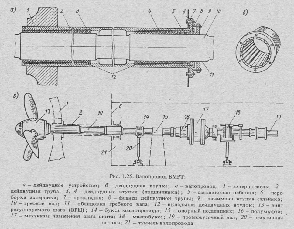 Валопровод