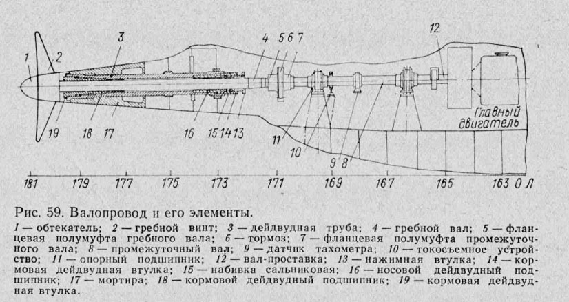 Валопровод и его элементы