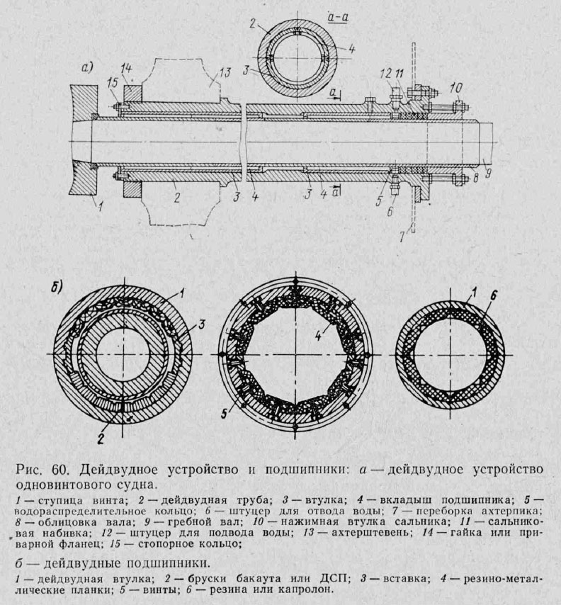 Дейдвудное устройство и подшипники: а — дейдвудное устройство одновинтового судна