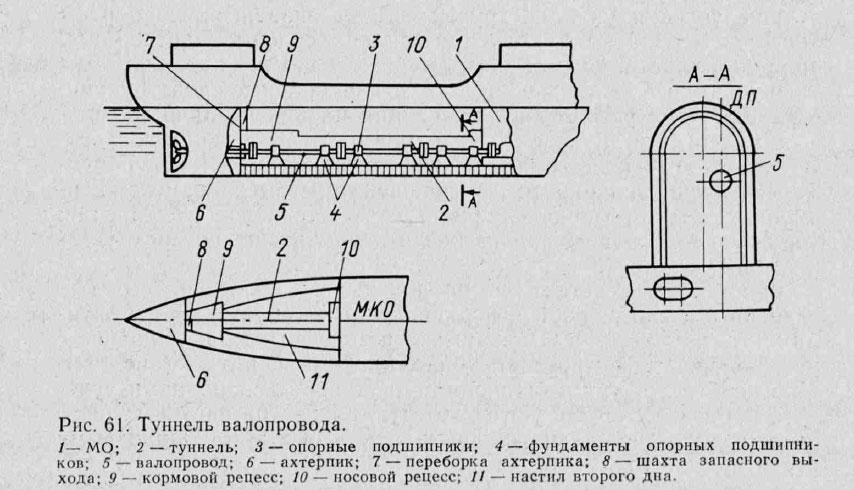 Туннель валопровода