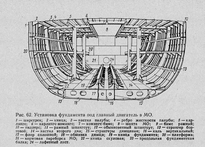 Установка фундамента под главный двигатель в МО
