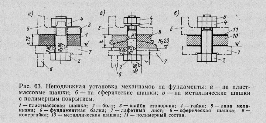 Неподвижная установка механизмов на фундаменты