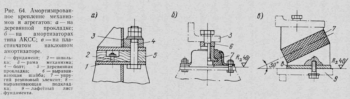 Амортизированное крепление механизмов и агрегатов