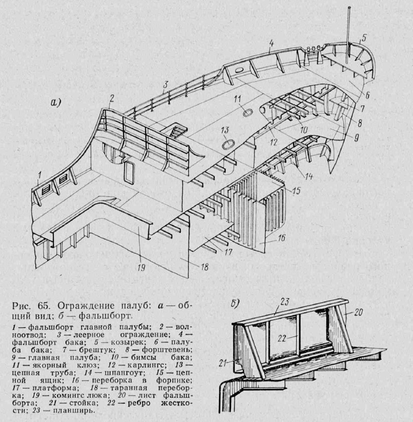 Ограждение палуб: а — общий вид; б — фальшборт.