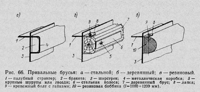 Привальные брусья: а — стальной; б — деревянный; в — резиновый.