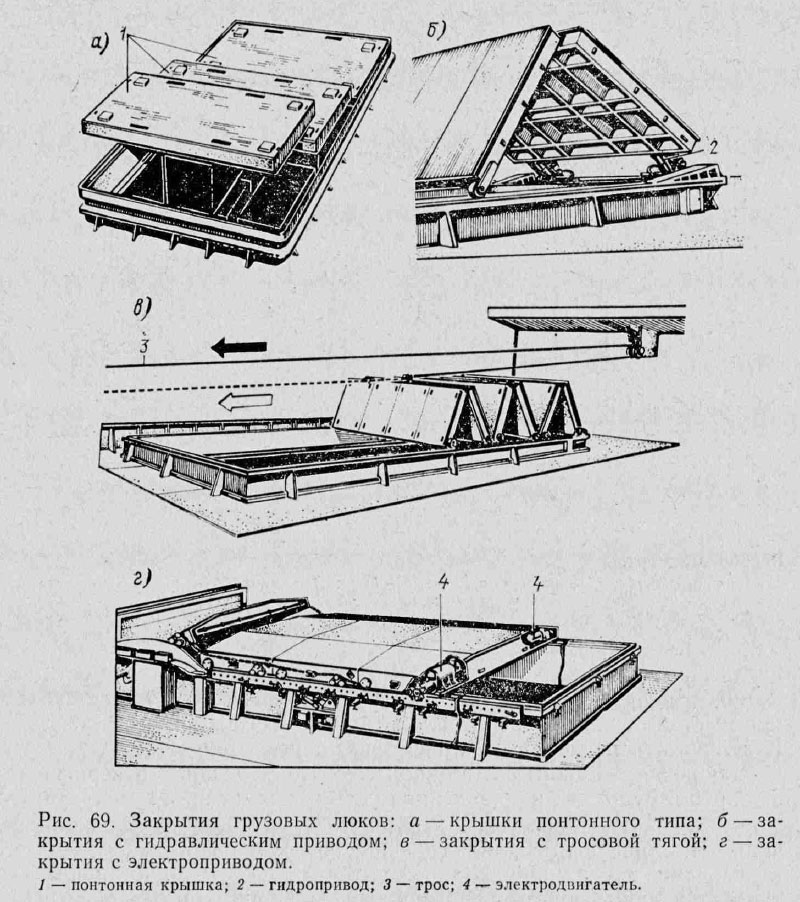 Закрытия грузовых люков