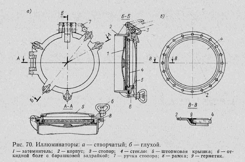 Иллюминаторы: а — створчатый; б — глухой