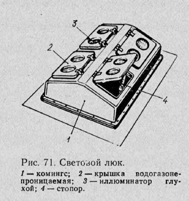 Закрытия проходов и отверстий
