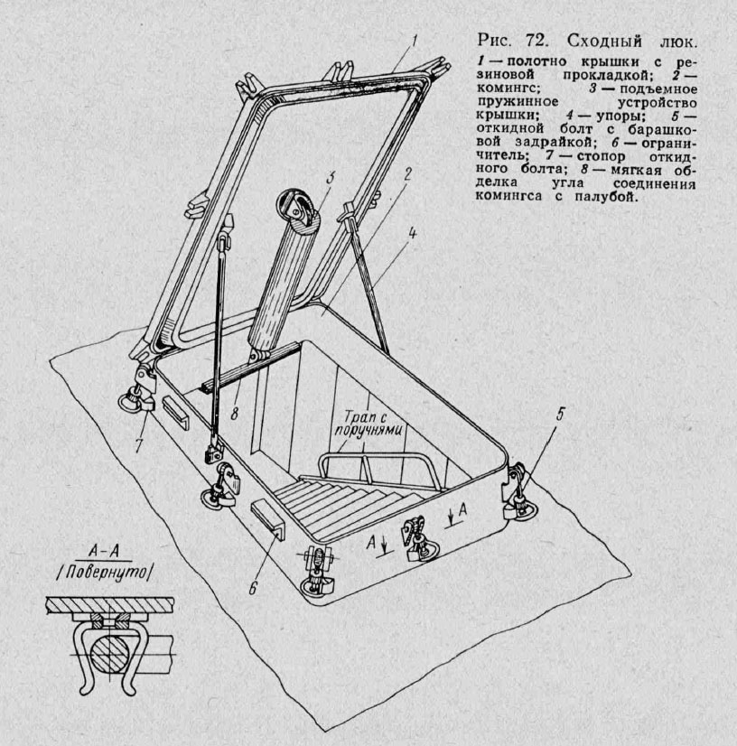 Сходный люк