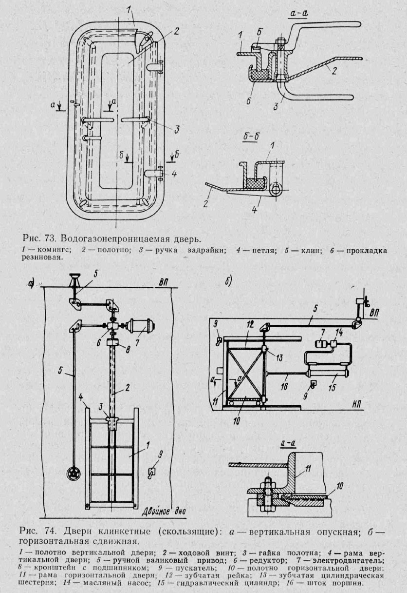 Водогазонепроницаемая дверь