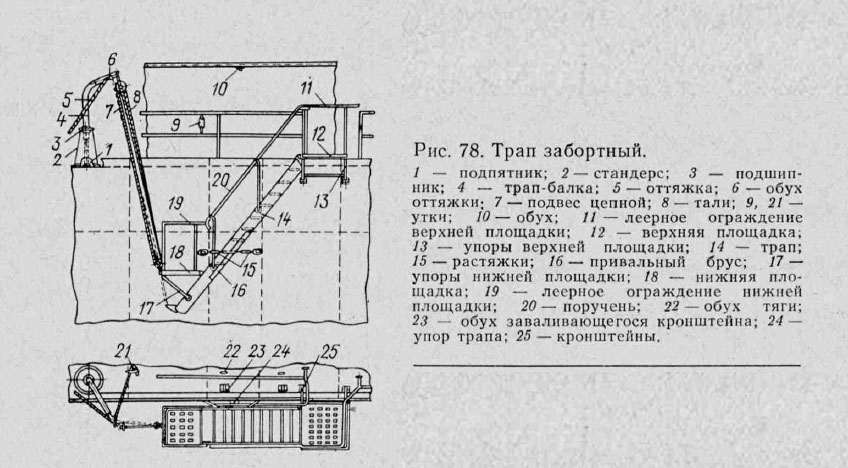 Трап забортный