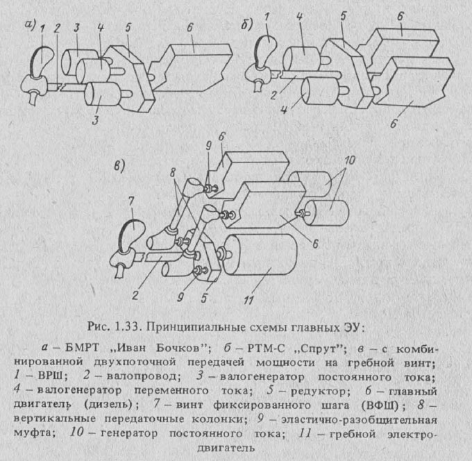 Принципиальные схемы главных ЭУ