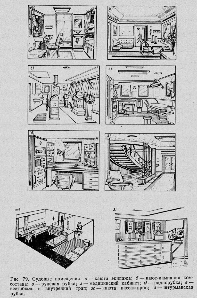 Расположение оборудования в жилых помещениях 
