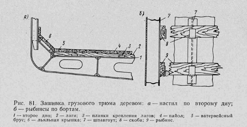 Зашивка грузового трюма деревом