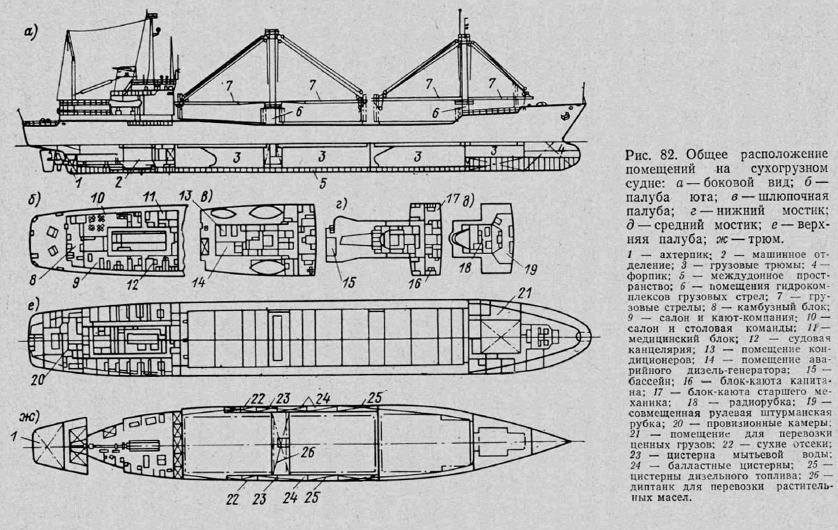 Общее расположение помещений на сухогрузном судне