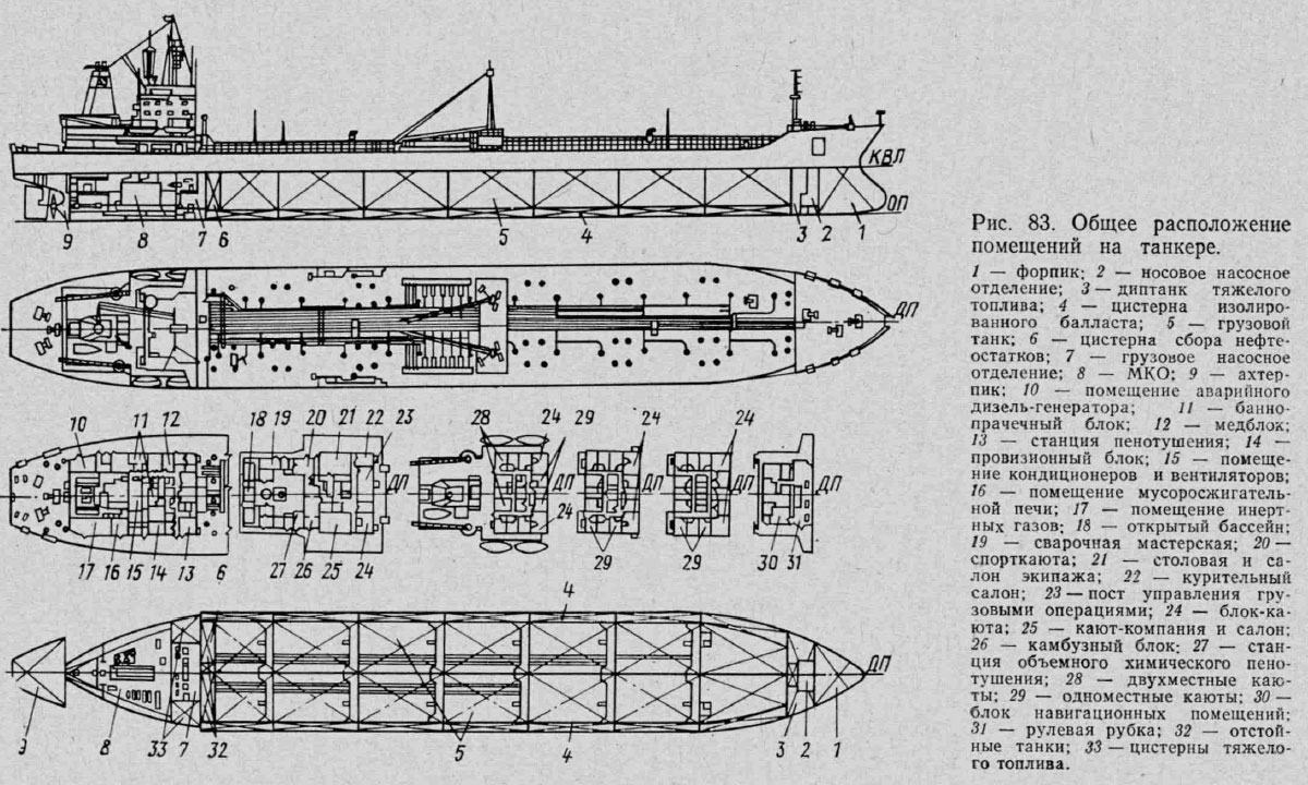 Общее расположение помещений на танкере