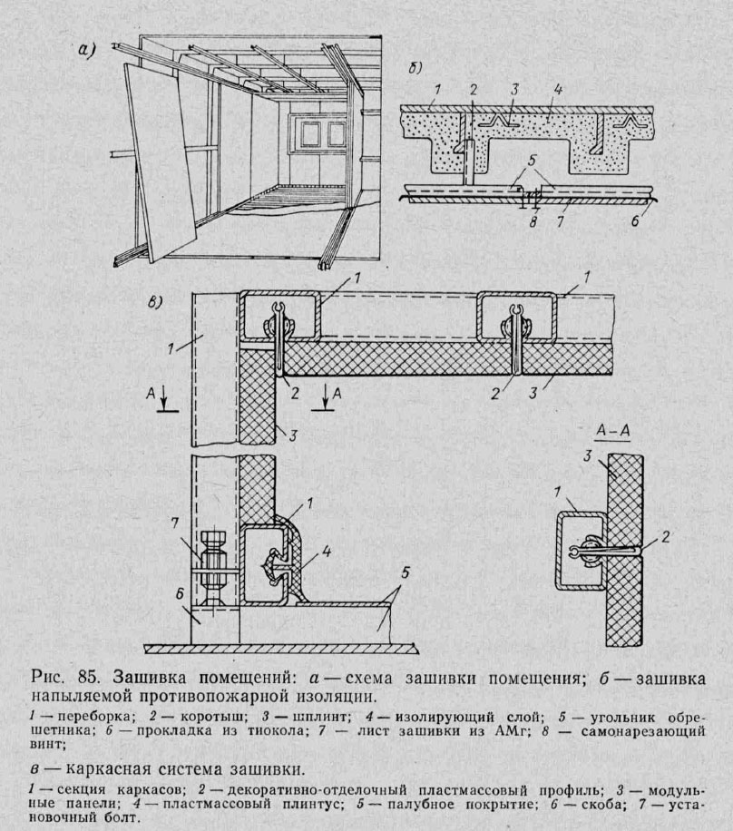 Зашивка помещений: а —схема зашивки помещения; б— зашивка напыляемой противопожарной изоляции