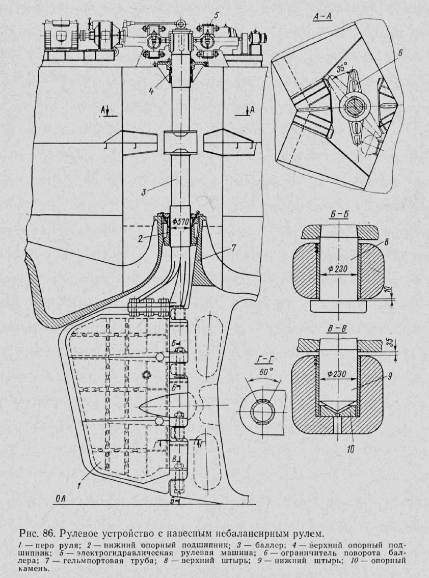 Рулевое устройство с навесным небалансирным рулем