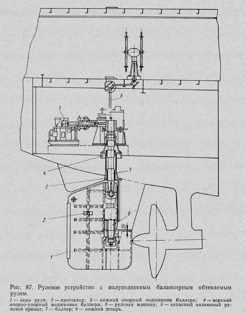 Рулевое устройство с полуподвесным балансирным обтекаемым рулем